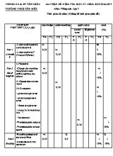 Đề kiểm tra học kì I năm học 2016-2017 môn tiếng Anh lớp 7